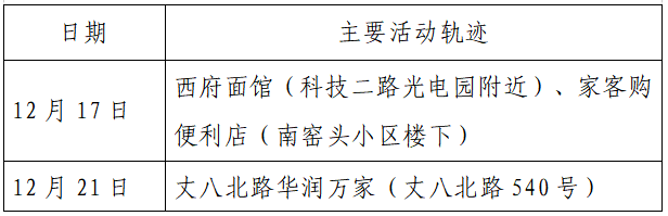 检测|揪心！西安2天新增305例确诊：115例系经核酸筛查发现！云南一学生确认核酸阳性