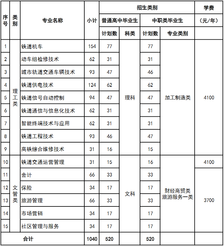 2022年單招薦校四川鐵道職業學院