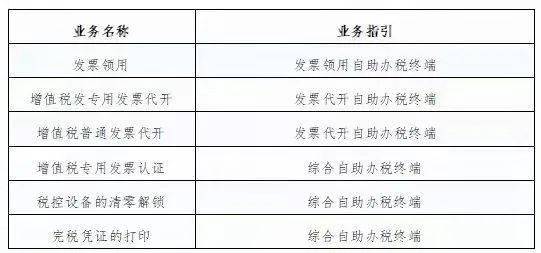 税务咨询电话是多少的简单介绍