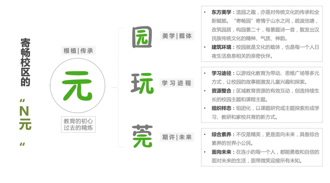 空间|我走访了很多学校，布局清一色“王CE”，太多空间浪费，冰冷没人味 | 头条