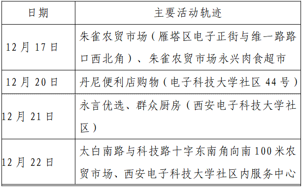 人员|本土+162例，西安150例！云南安宁市一在校学生核酸阳性