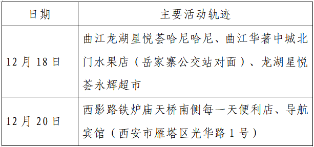 疫情|单日激增152例，西安：非疫情防控及民生保障车辆不得上路！