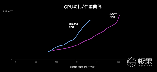 手机|小米12再爆猛料！高清渲染现身，还有iPhone 13同款技术...