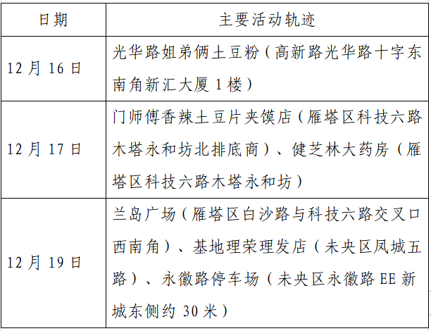 人员|本土+162例，西安150例！云南安宁市一在校学生核酸阳性