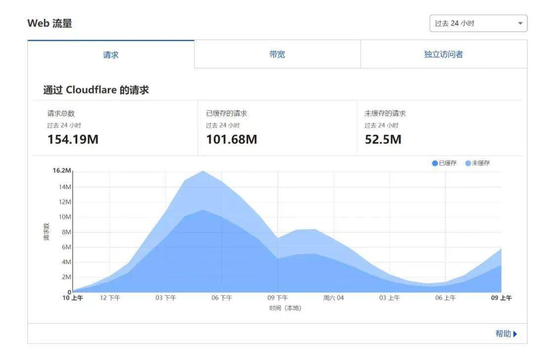 产品|多款游戏用户狂跌八成，这些小团队是靠什么「绝处逢生」的？