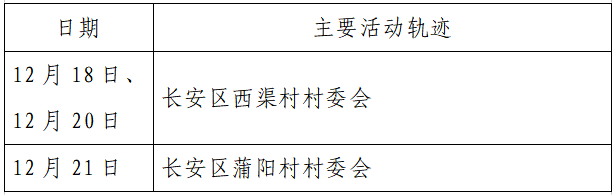 人员|本土+162例，西安150例！云南安宁市一在校学生核酸阳性