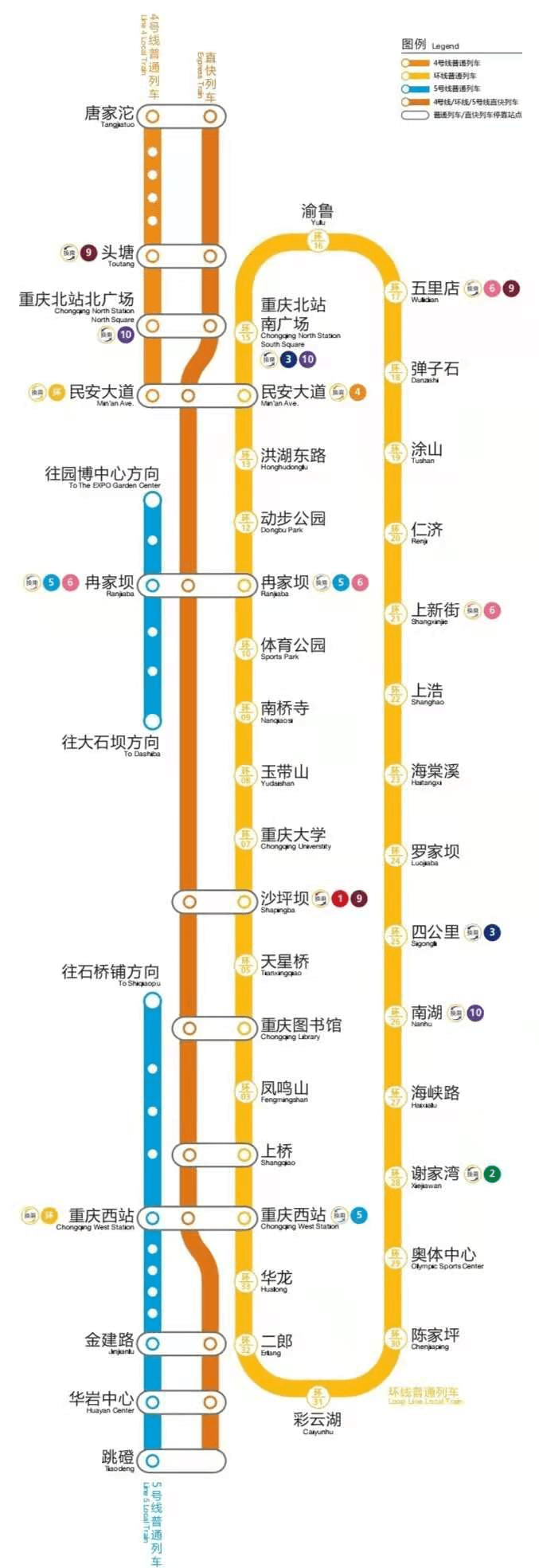 环线直行线路图5号线直行线路图重庆西站站台门需要乘坐直快车的乘客