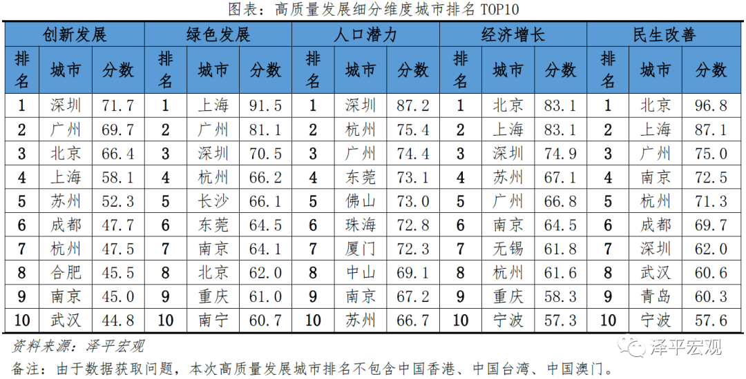 2021四川县城人口排名_中国城市高质量发展排名2021