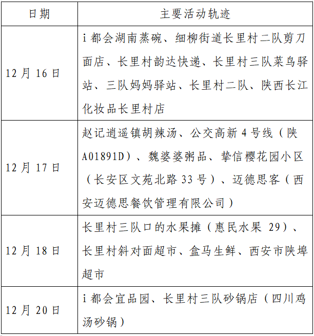 疫情|单日激增152例，西安：非疫情防控及民生保障车辆不得上路！