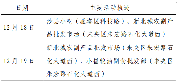 检测|揪心！西安2天新增305例确诊：115例系经核酸筛查发现！云南一学生确认核酸阳性