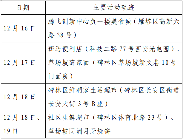 检测|揪心！西安2天新增305例确诊：115例系经核酸筛查发现！云南一学生确认核酸阳性