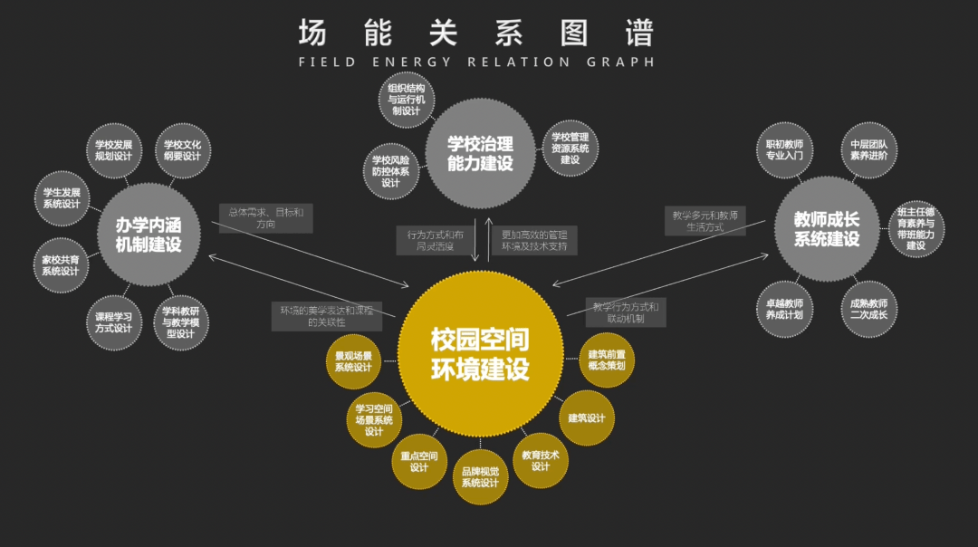 空间|我走访了很多学校，布局清一色“王CE”，太多空间浪费，冰冷没人味 | 头条