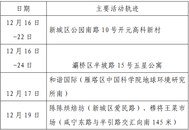 人员|本土+162例，西安150例！云南安宁市一在校学生核酸阳性