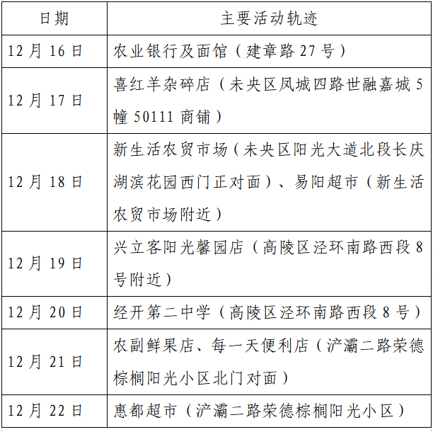 疫情|单日激增152例，西安：非疫情防控及民生保障车辆不得上路！