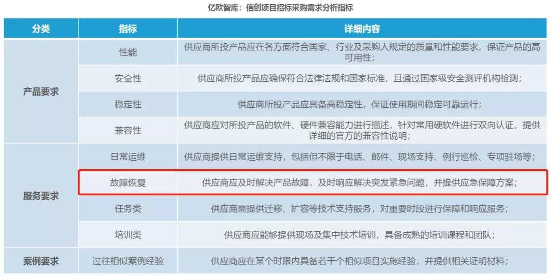 市场|“阴阳”阿里云