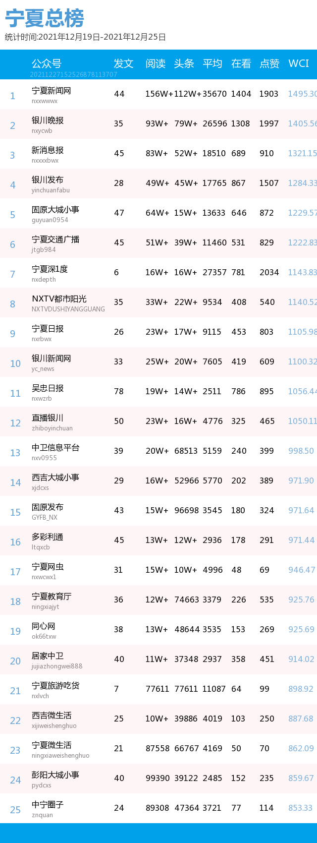 银川市|一周宁夏丨形势严峻，不能掉以轻心