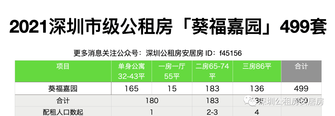 葵福嘉园周边图片