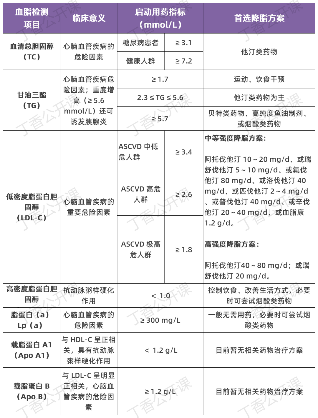 一表理清 