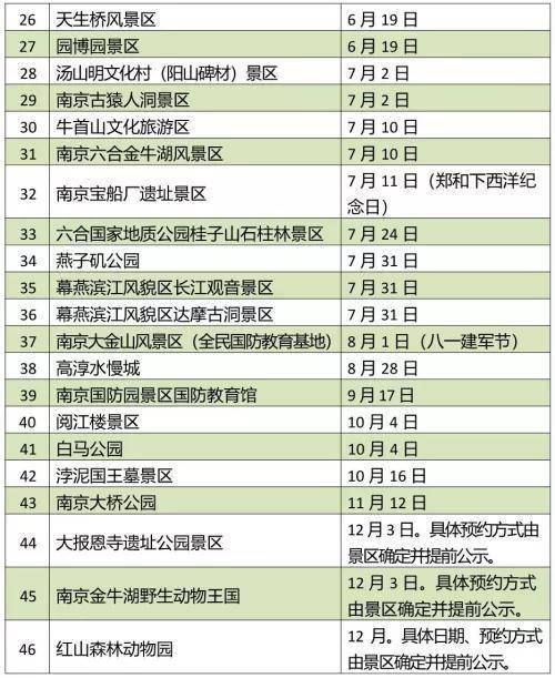 景区|2022年度南京景区免费开放日来了！