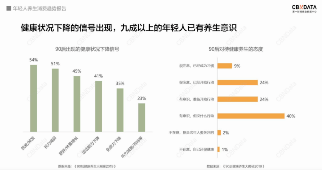 征服|减糖不减甜，是征服年轻味蕾的新秘诀吗？ | 新消费观察