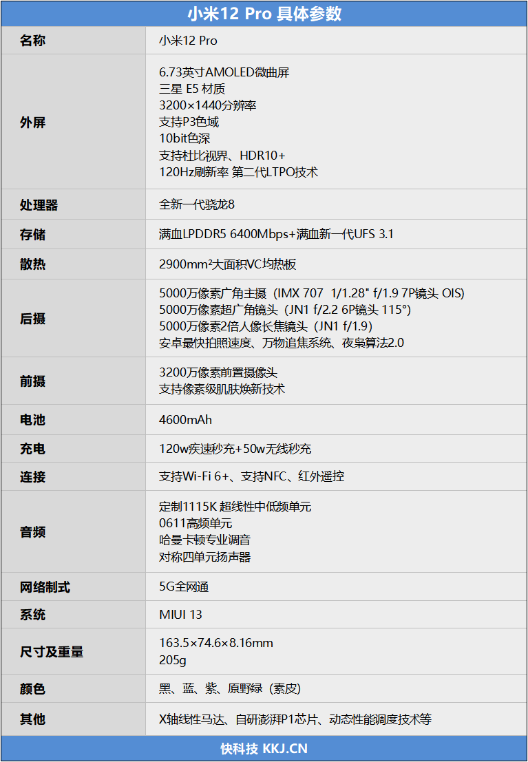 安卓終於趕上蘋果！小米12 Pro首發評測：全面拉滿的驍龍8頂級水桶機 科技 第4張