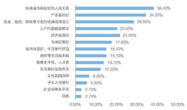 广州|国际青年人才在穗发展成果与展望