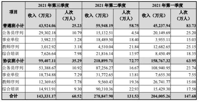 产品|中公调整产品结构，正下架“全收全退”课程