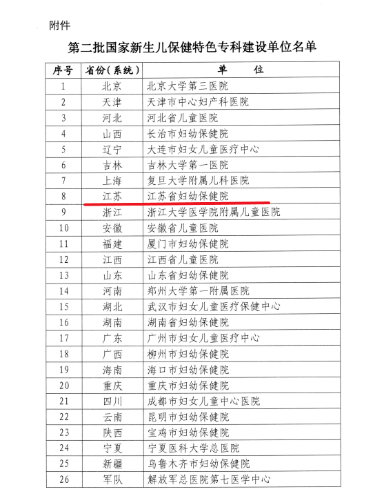 保障|【专科建设提升】我院成功获批国家新生儿保健特色专科！