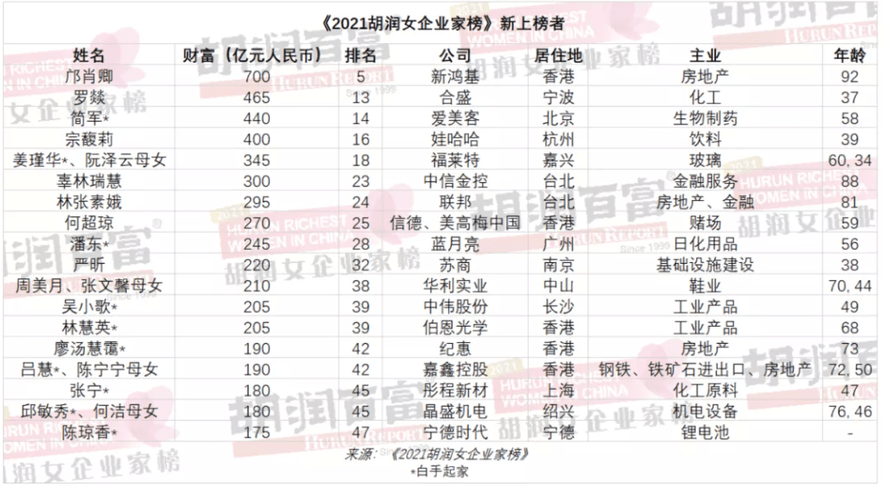浙江女首富“易主，为何一姐宝座这么难坐？_搜狐网