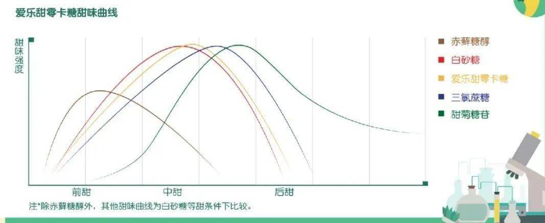 征服|减糖不减甜，是征服年轻味蕾的新秘诀吗？ | 新消费观察