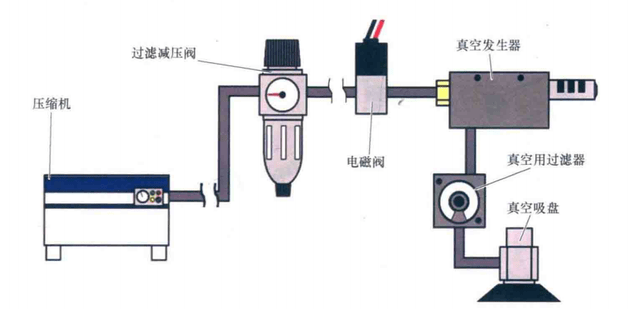 了解结构,掌握原理,真空吸盘详解