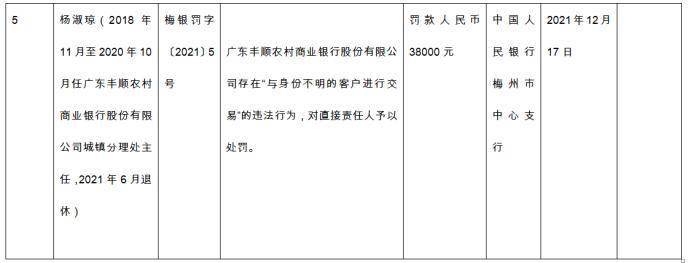 因未按规定时限报告大额交易等案由 广东丰顺农商行违法被罚104万元
