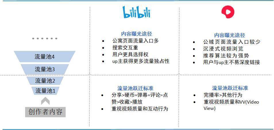 「中視訊」概念一年紀：B站與西瓜誰主沉浮 科技 第7張