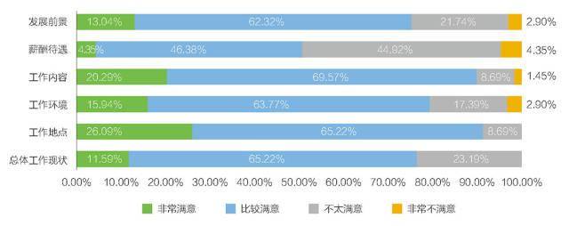 广州|国际青年人才在穗发展成果与展望