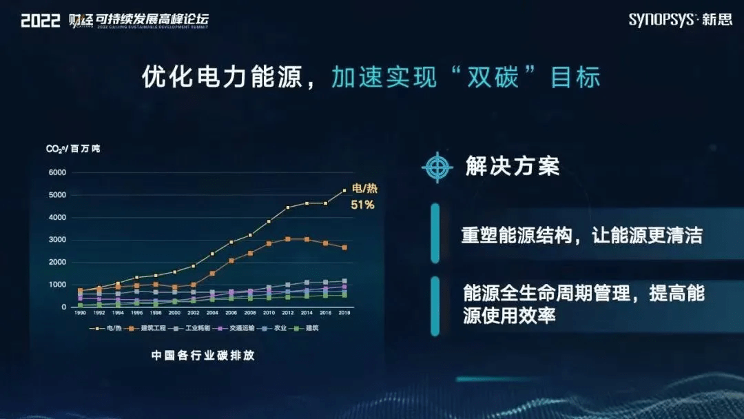 能源|新思科技葛群：以科技重塑能源格局，助力双碳目标实现