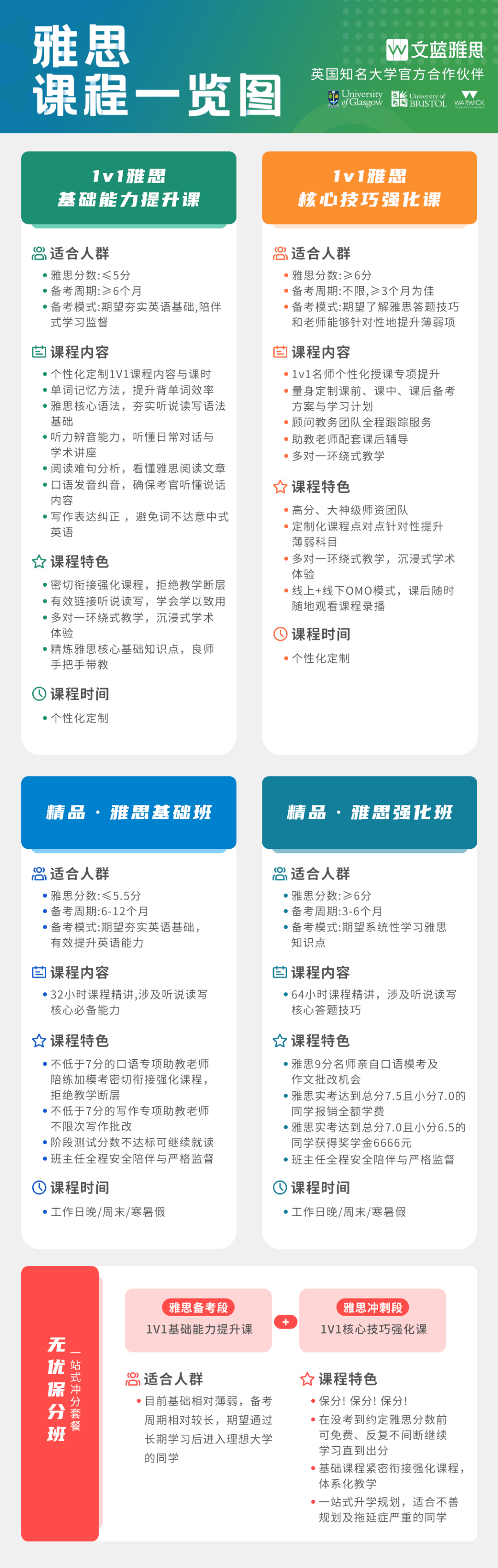 的要求|不考雅思，就没书读！英国主要大学雅思最低多少分？