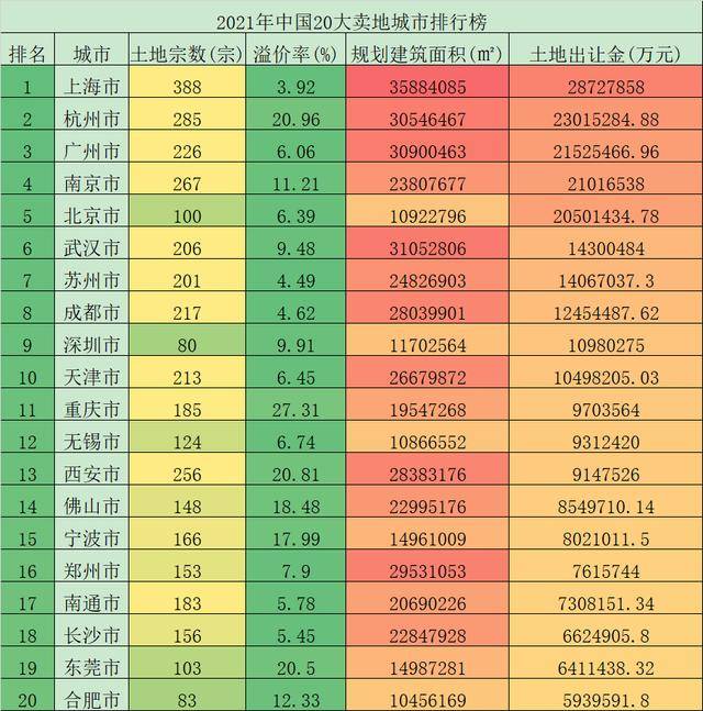 楼市重磅利好回暖信号明显+置业窗口期最热20大城市这OB体育样选(图3)