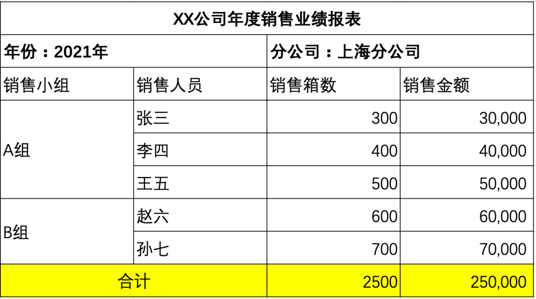 销售报单群名称