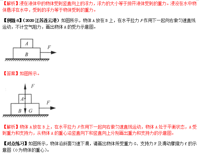 识别|中考物理做图类问题知识点、例题解析及对点练习（含答案）