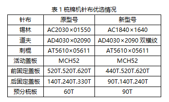 技术 | 梳棉机针布选型及工艺优化