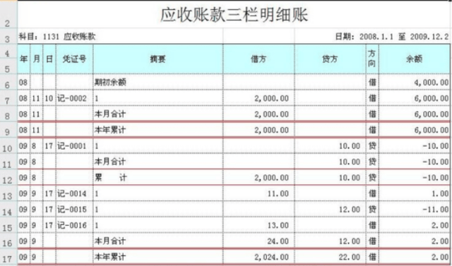 明细账怎么记账图片图片