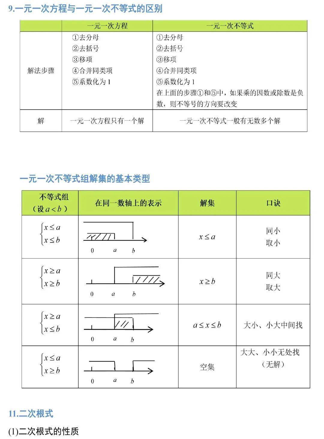 相关|初中数学 | 19张图掌握初中数学三年全部公式定理，考试做题再也不愁！