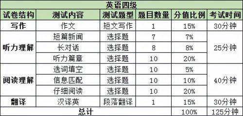 英语六级多少分才算过了 ab4153c56e12405093d379c85b8cd43d.jpeg