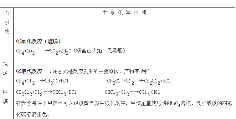 导电|高中化学常考知识点大汇总，学霸必备复习手册