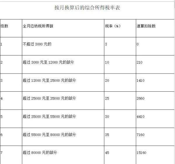 收入多少交税3万 add6d7d70ed642ff980d7ebb4d0c1d05.jpeg