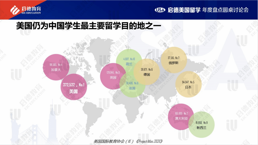 回顾与展望2022美国留学趋势抢鲜看