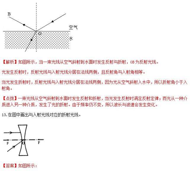 识别|中考物理做图类问题知识点、例题解析及对点练习（含答案）