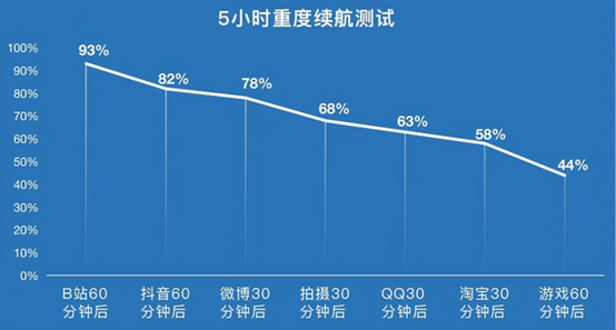 通訊Plus·行業深度｜大眾期待的「折疊時代」真的來了嗎？ 科技 第5張