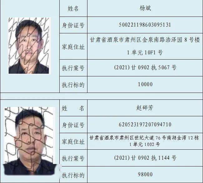 酒泉肃州区人民法院公布失信被执行人名单（第八期）