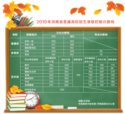 淄博职业学院招生简章_淄博职业学院招生信息_淄博职业学院招生章程